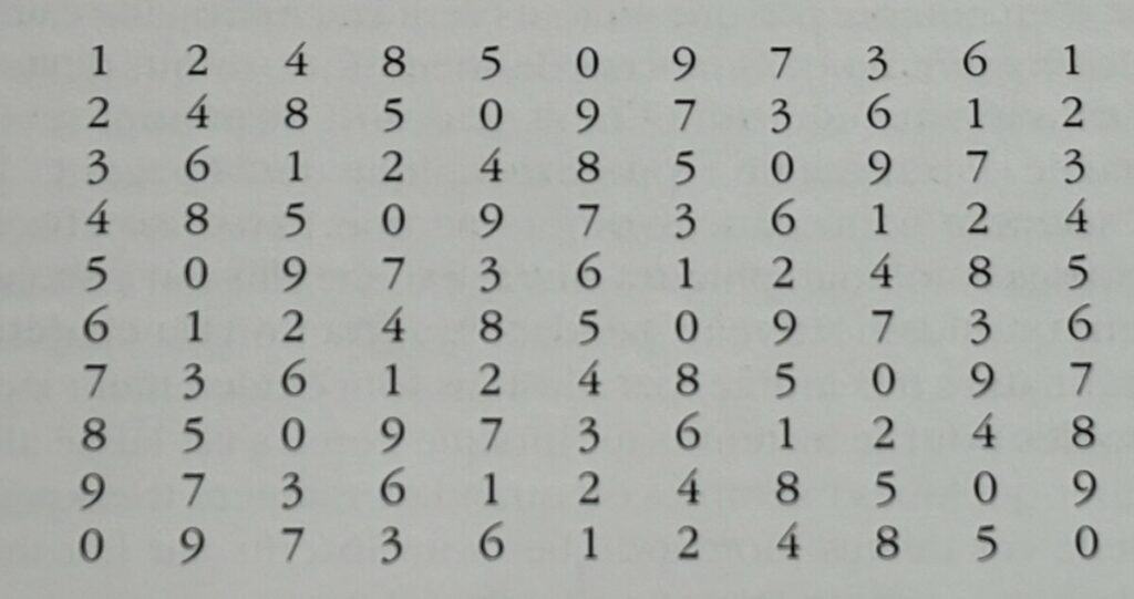 Pseudo-quenine d'ordre 10.