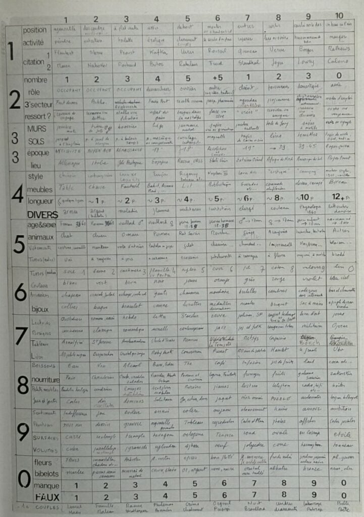 Tableau général des listes de La Vie Mode d'emploi